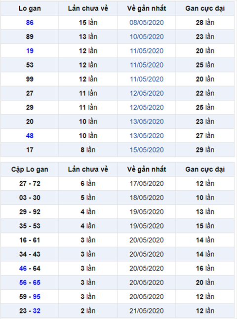 logan 240520 logan 240520